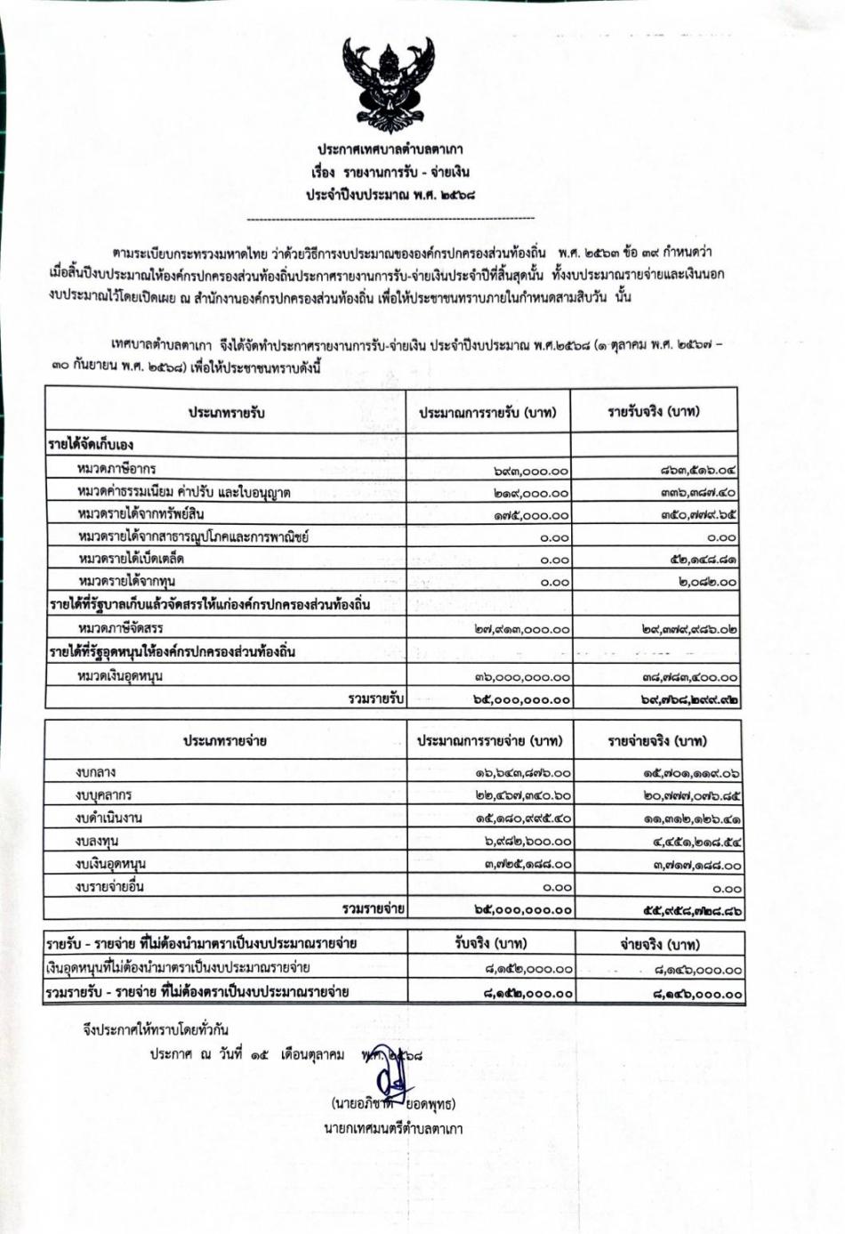 ประกาศเทศบาลตำบลตาเกา เรื่อง รายงานการรับ - จ่ายเงิน ประจำปีงบประมาณ พ.ศ.2568(1 ตุลาคม พ.ศ.2567 - 30 กันยายน พ.ศ.2568)